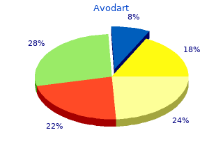 cheap avodart 0.5mg without a prescription