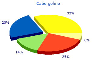 buy cabergoline 0.25 mg low price