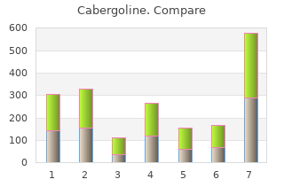 discount 0.25 mg cabergoline with mastercard