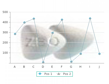 chloromycetin 500 mg without a prescription