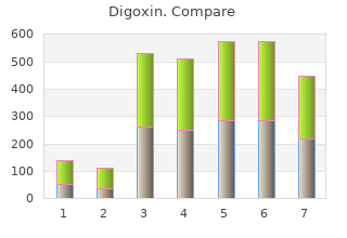 effective 0.25mg digoxin