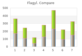 discount flagyl 250mg with amex