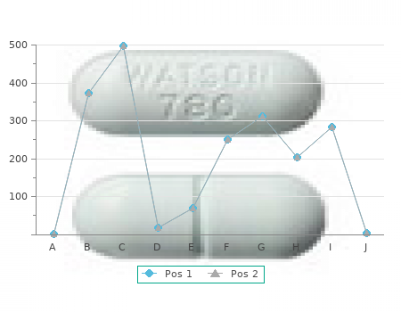 purchase 40mg propranolol mastercard