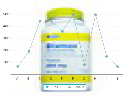 generic 40 mg propranolol with visa