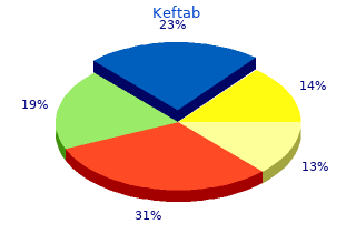 generic 375mg keftab with amex