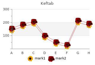 buy cheap keftab 125mg on line