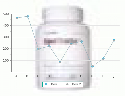 order cyklokapron 500 mg free shipping