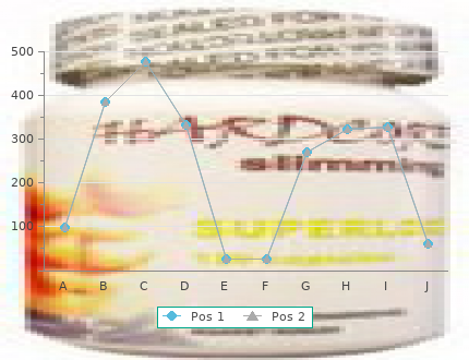 cheap 2.5mg nitroglycerin otc