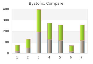 bystolic 5mg for sale