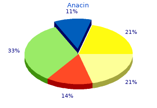 anacin 525 mg visa