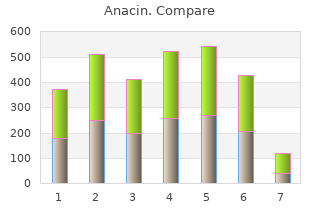 purchase anacin 525 mg visa