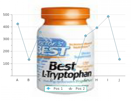 generic 15 gm ketoconazole cream