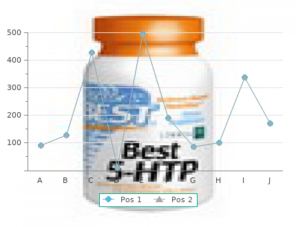 eldepryl 5 mg cheap