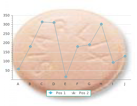 order cytotec 100mcg with mastercard