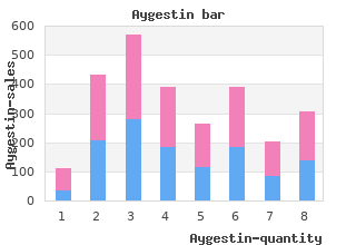 buy 5 mg aygestin visa