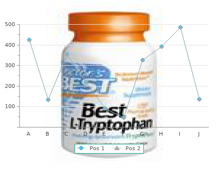 order ampicillin 250mg on line