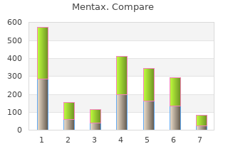 buy 15mg mentax with amex