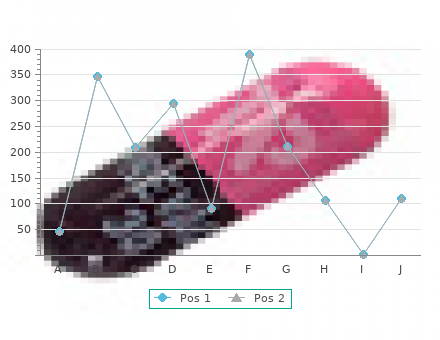 generic 100 mg tenormin otc