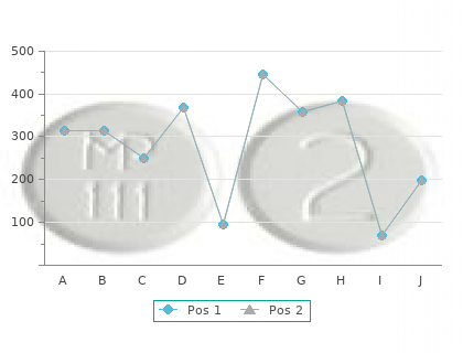 purchase 50 mg tenormin