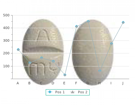 buy generic erythromycin 250mg on line