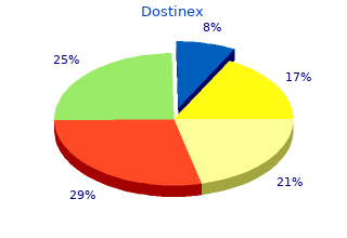 dostinex 0.25mg free shipping