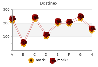 purchase 0.25mg dostinex with mastercard