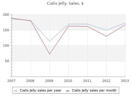 buy cheap cialis jelly 20 mg online