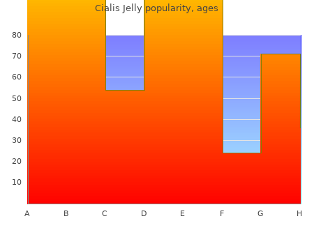 purchase cialis jelly 20 mg visa