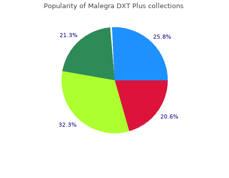 effective 160mg malegra dxt plus