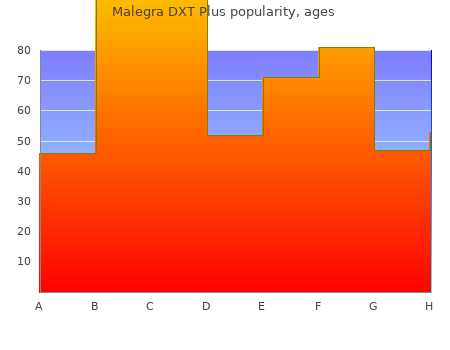 purchase 160 mg malegra dxt plus with amex