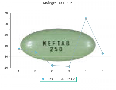 160 mg malegra dxt plus with visa