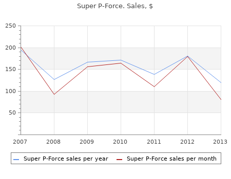 purchase 160mg super p-force mastercard