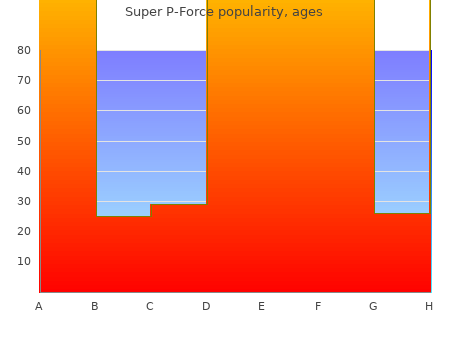 super p-force 160mg fast delivery