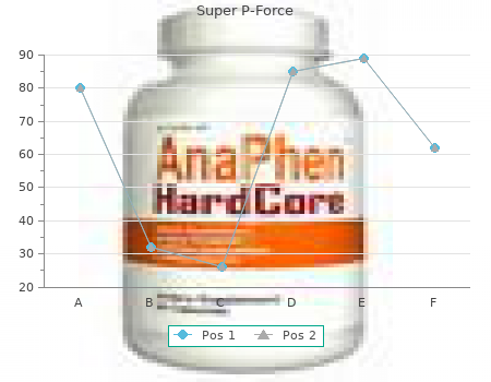 buy discount super p-force 160 mg on line