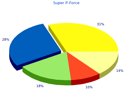 discount super p-force 160 mg free shipping