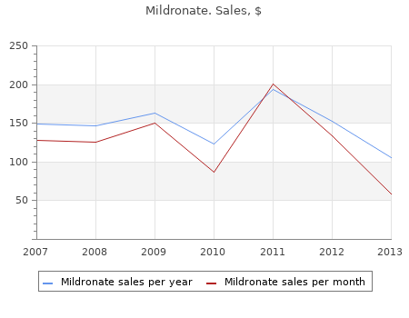 generic mildronate 500 mg with visa