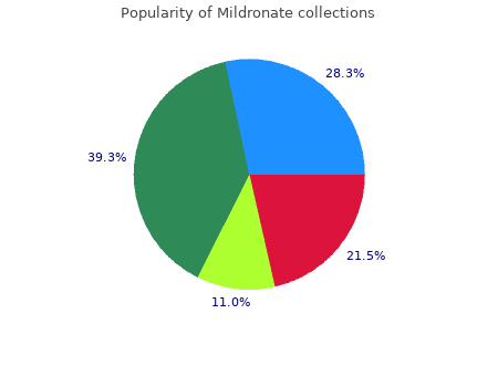 buy 250 mg mildronate