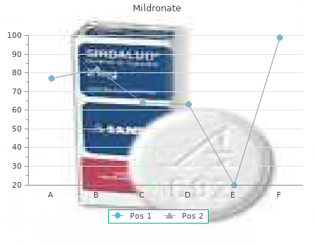 buy discount mildronate 250 mg