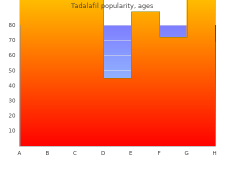 purchase tadalafil 20 mg without prescription