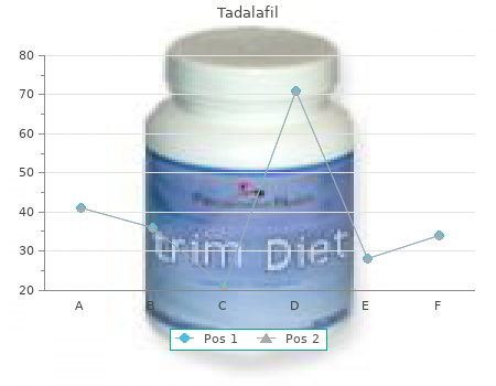 buy discount tadalafil 10 mg on-line