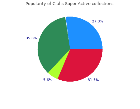 cheap 20mg cialis super active mastercard