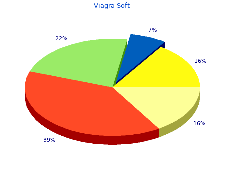 purchase 50 mg viagra soft fast delivery