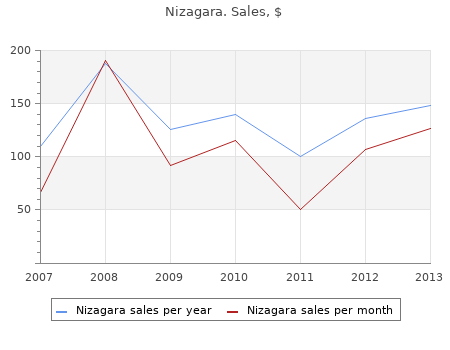 cheap nizagara 100mg visa