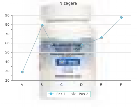 cheap 50mg nizagara