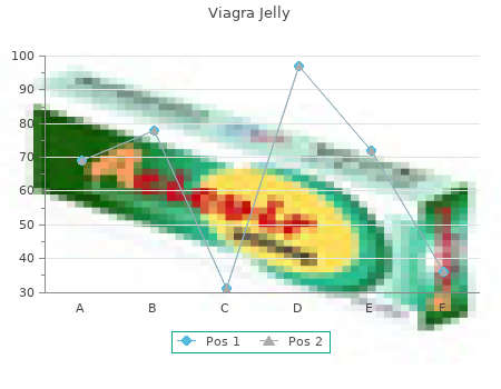 buy viagra jelly 100mg