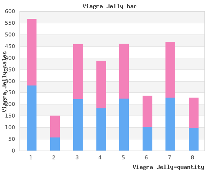 viagra jelly 100mg generic