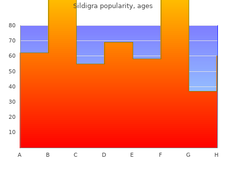 generic sildigra 25 mg without a prescription