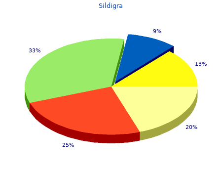 order 120 mg sildigra mastercard