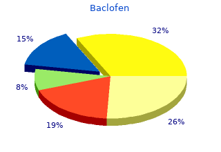 buy baclofen 25 mg overnight delivery