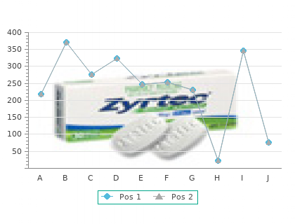 discount 10 mg uroxatral with amex